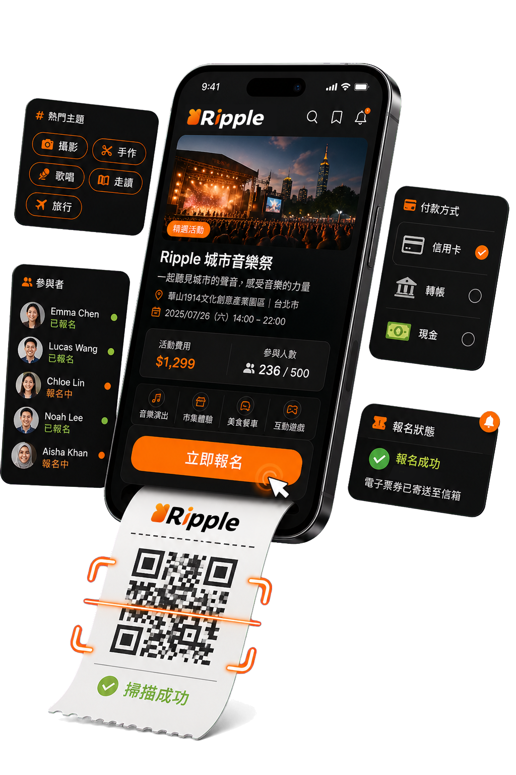 Ripple 活動報名、票券與付款整合示意